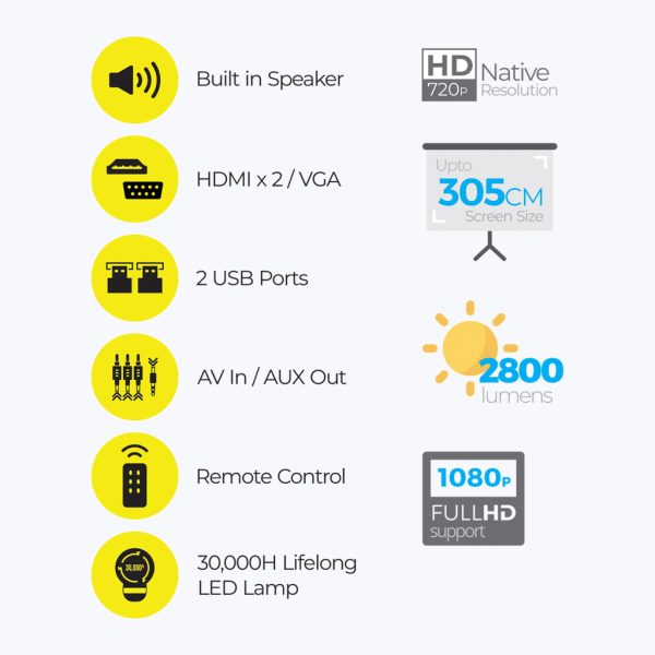 Zebronics Projector ZEB-LP2800 HD 