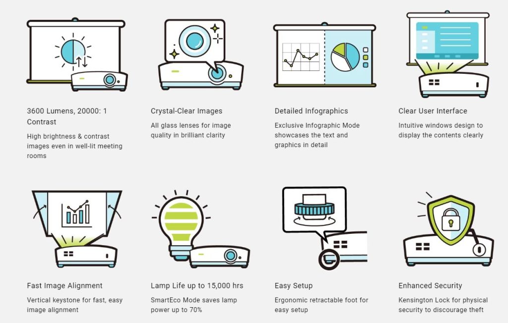 BenQ MS550 SVGA Meeting Room Projector For Presentation