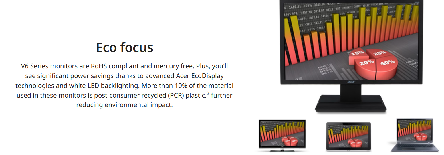 Acer V206Q A 20" Class LCD Monitor HDMI/VGA